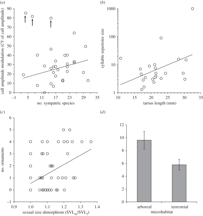 Figure 1.