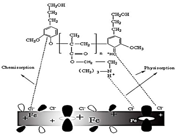 Figure 9