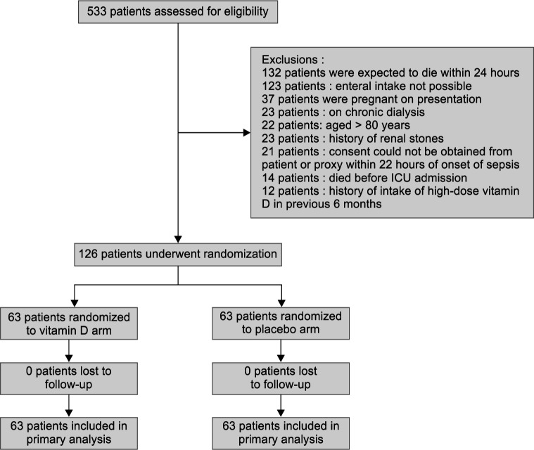 Flowchart 1