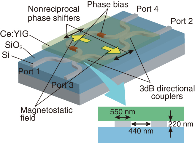 Figure 10