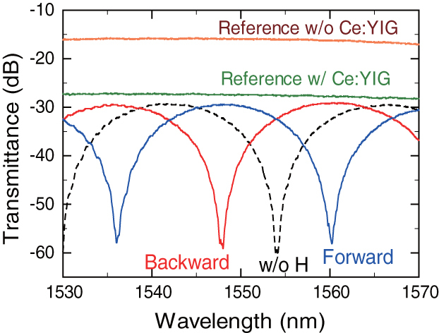 Figure 9