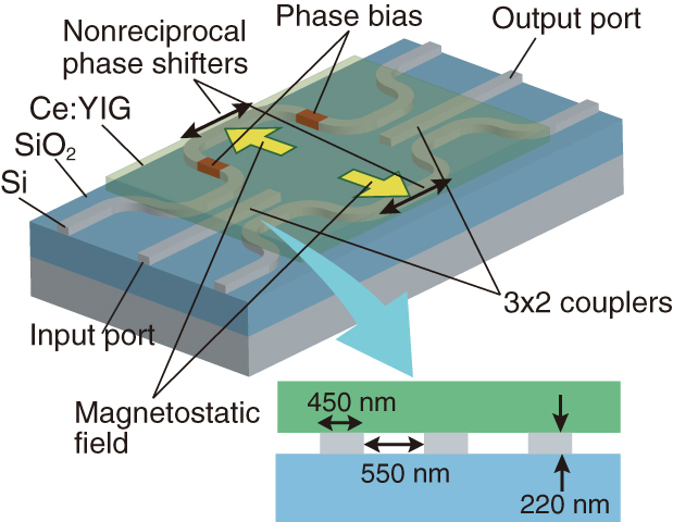 Figure 2