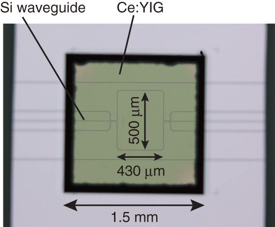 Figure 7