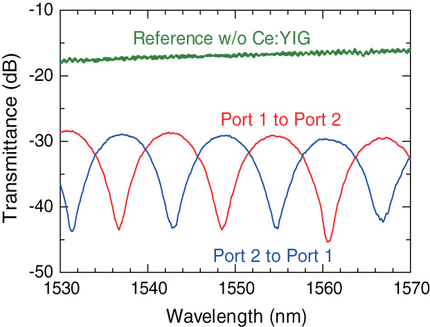 Figure 11