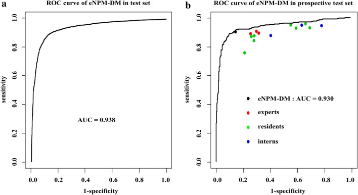 Fig. 3