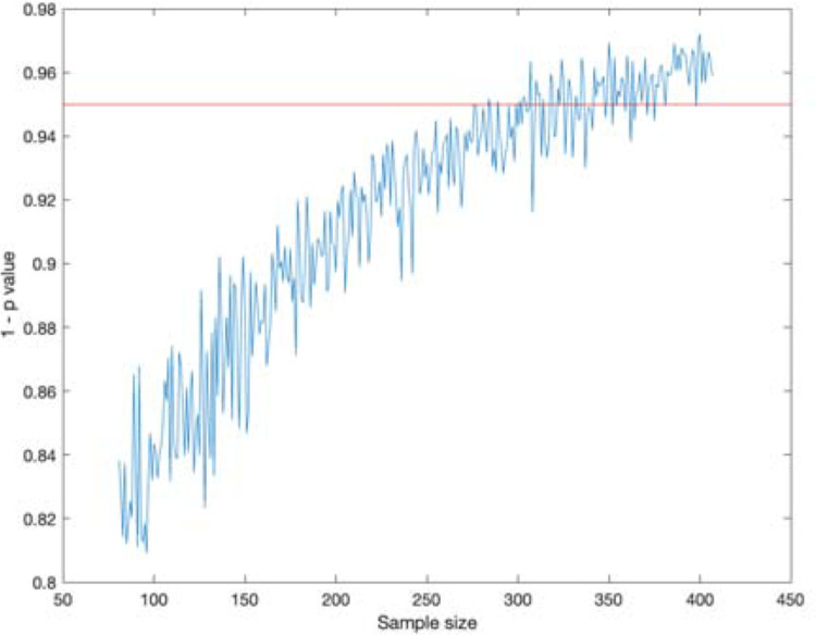 Figure 7: