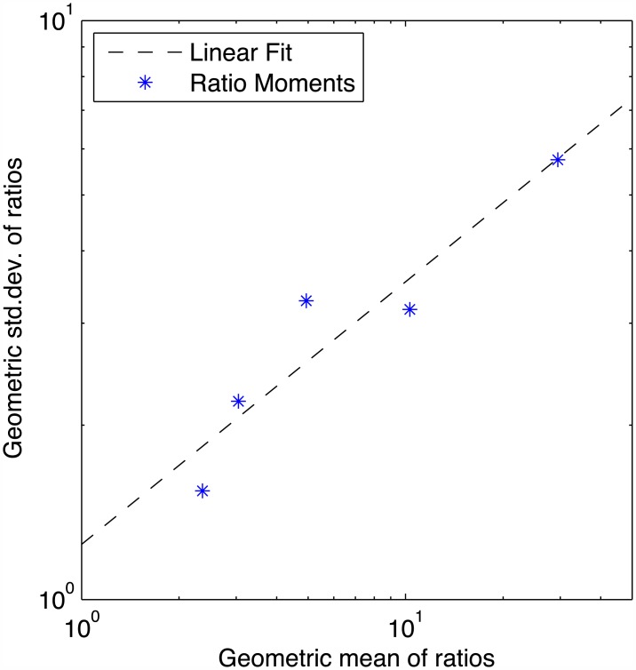 Fig 4