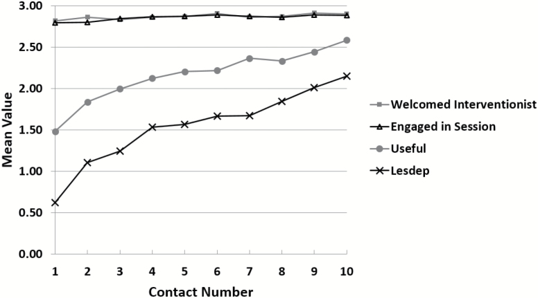 Figure 1.