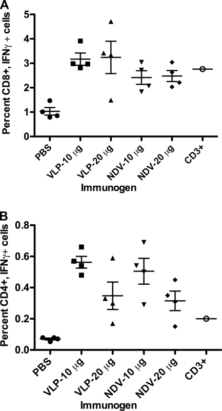 FIG. 6.