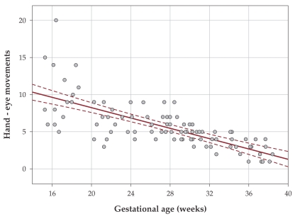 Figure 20