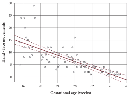 Figure 21