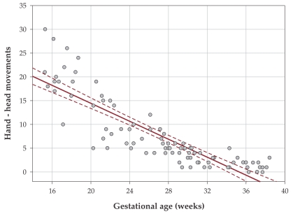 Figure 18