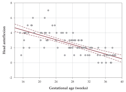 Figure 17