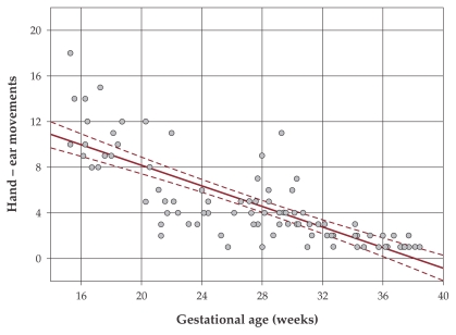 Figure 22