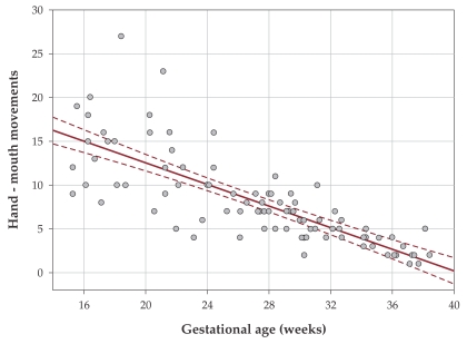 Figure 19