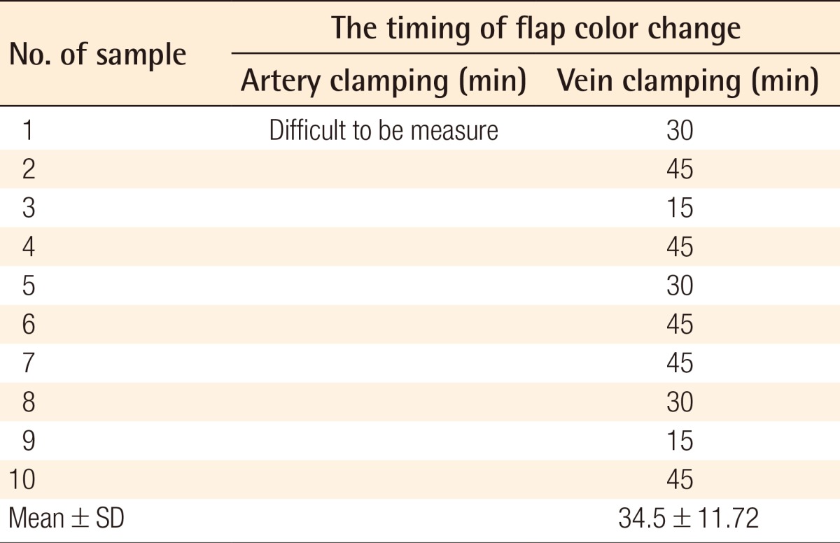 graphic file with name aps-40-505-i002.jpg