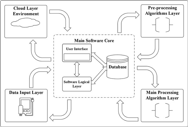 Figure1