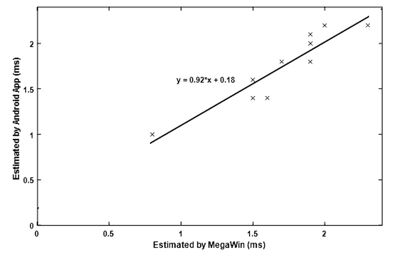 Figure3