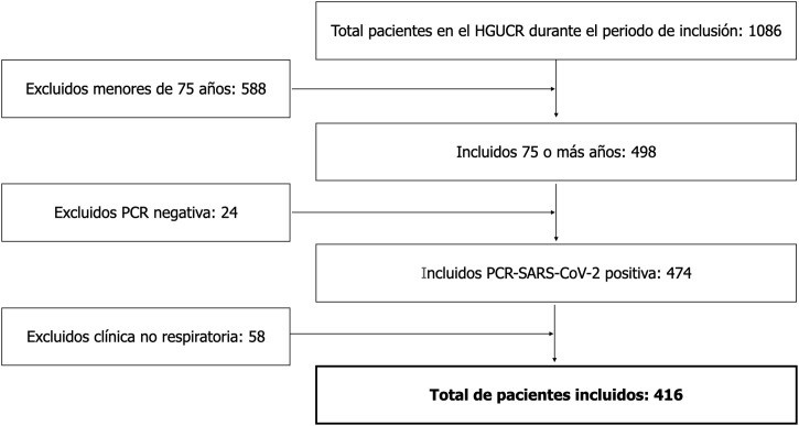 Figura 1