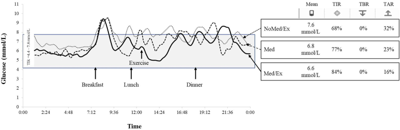 Fig. 3