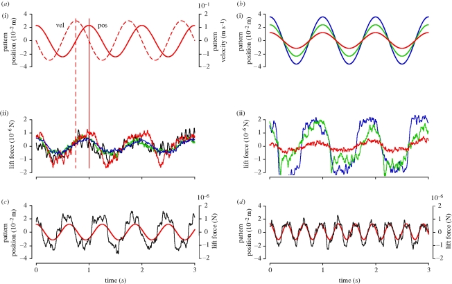 Figure 2.