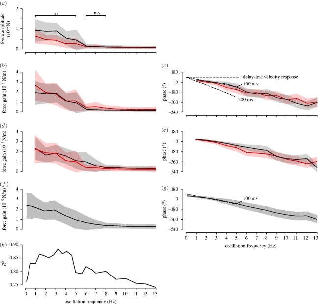 Figure 3.