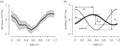 Figure 4.