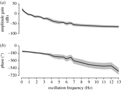 Figure 5.