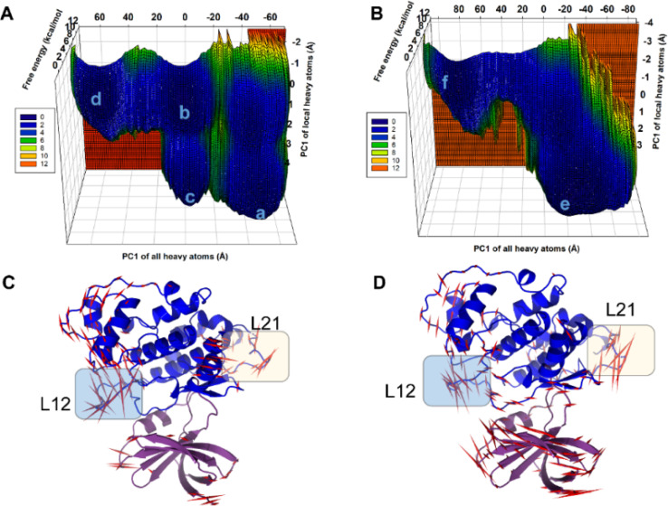 Fig. 7