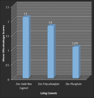 Graph 1