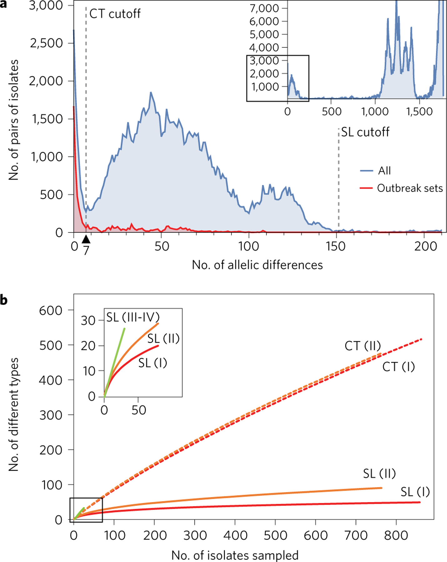 Figure 1 |