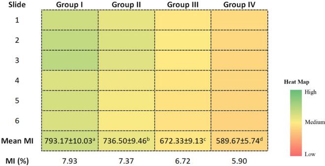 Figure 5