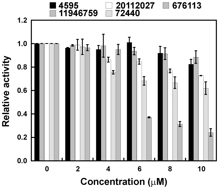 Figure 2