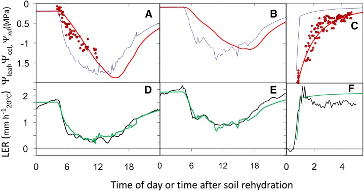 Figure 9.