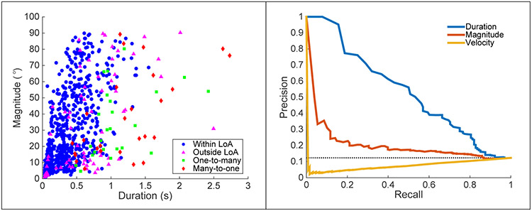 Figure 10.