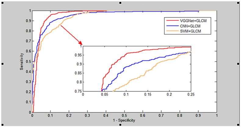 Figure 6.