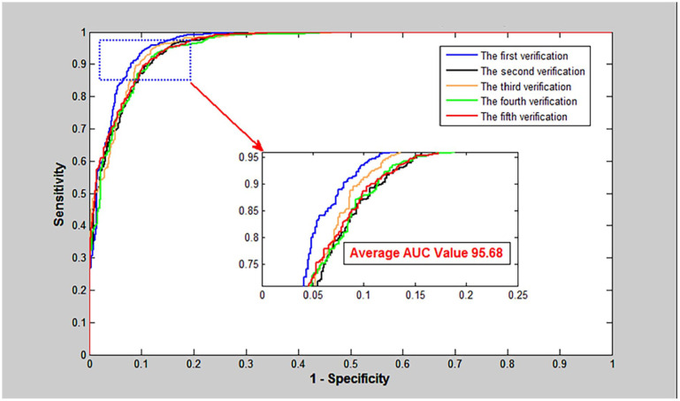 Figure 4.