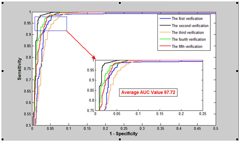 Figure 5.