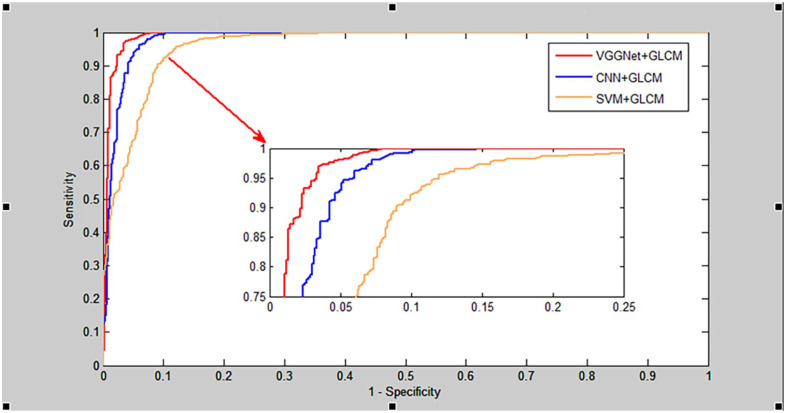 Figure 7.