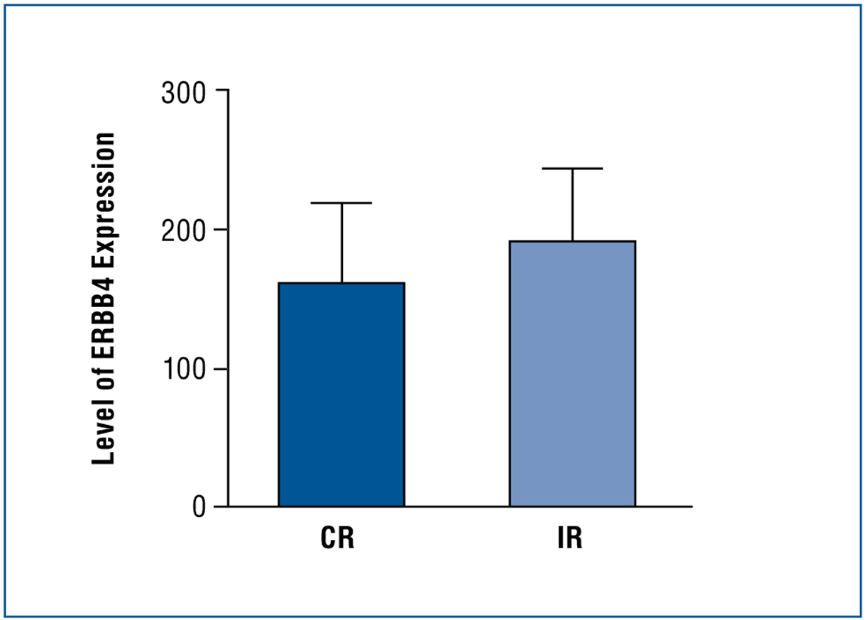 Fig 3. —