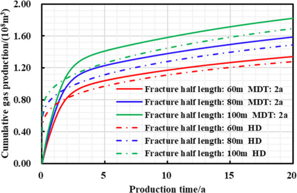 Figure 25