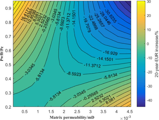 Figure 31