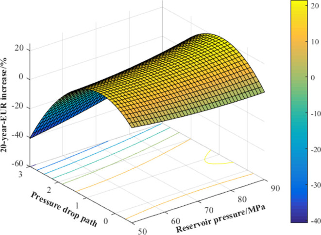 Figure 32