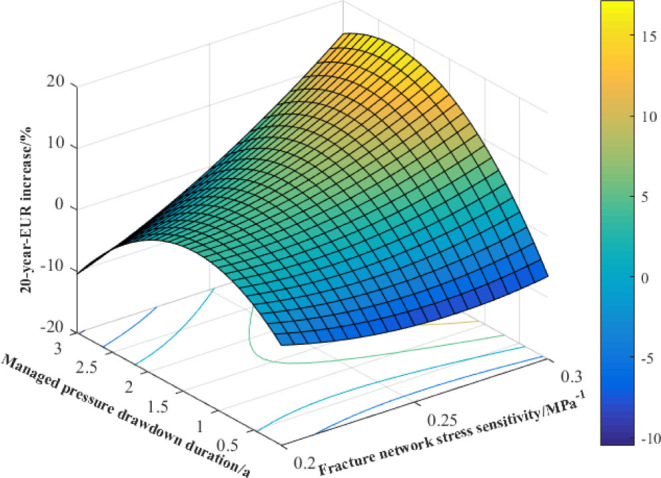 Figure 28