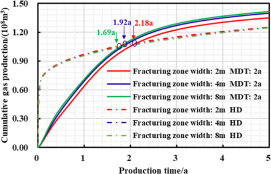 Figure 22