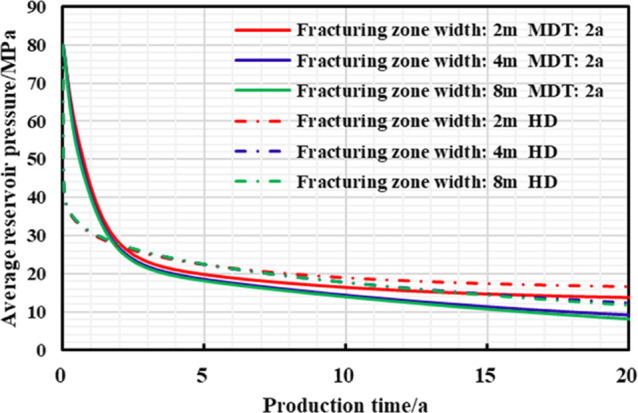 Figure 23