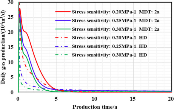 Figure 15