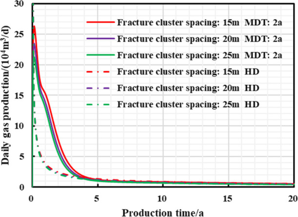 Figure 18