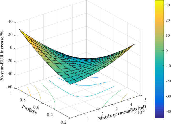 Figure 30