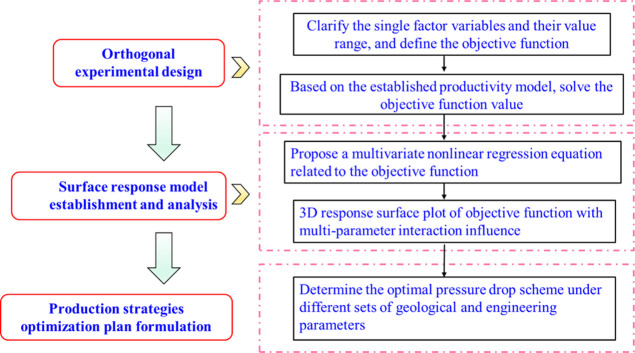 Figure 27